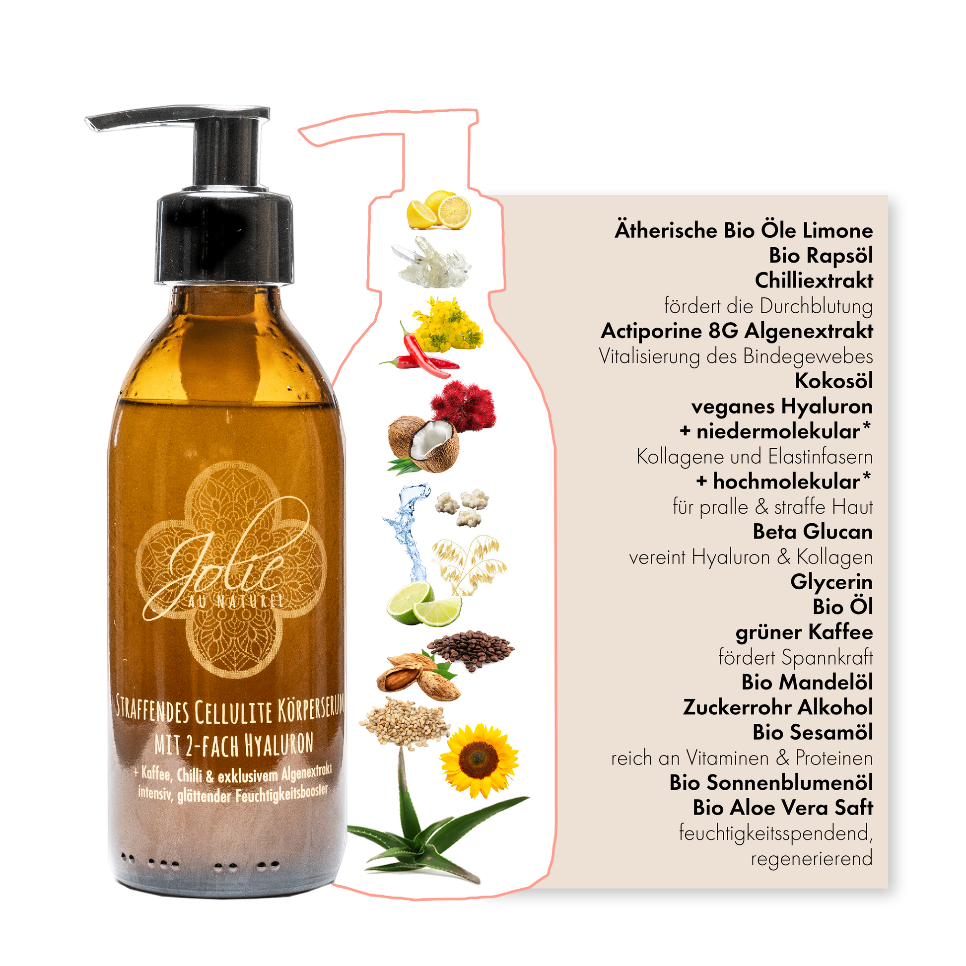 Fett Weg Ritual - Aktiv Fett Weg Wirkstoff I Schröpfcup I Anti Cellulite Serum - Jolie au naturel: Nachhaltige Naturkosmetik