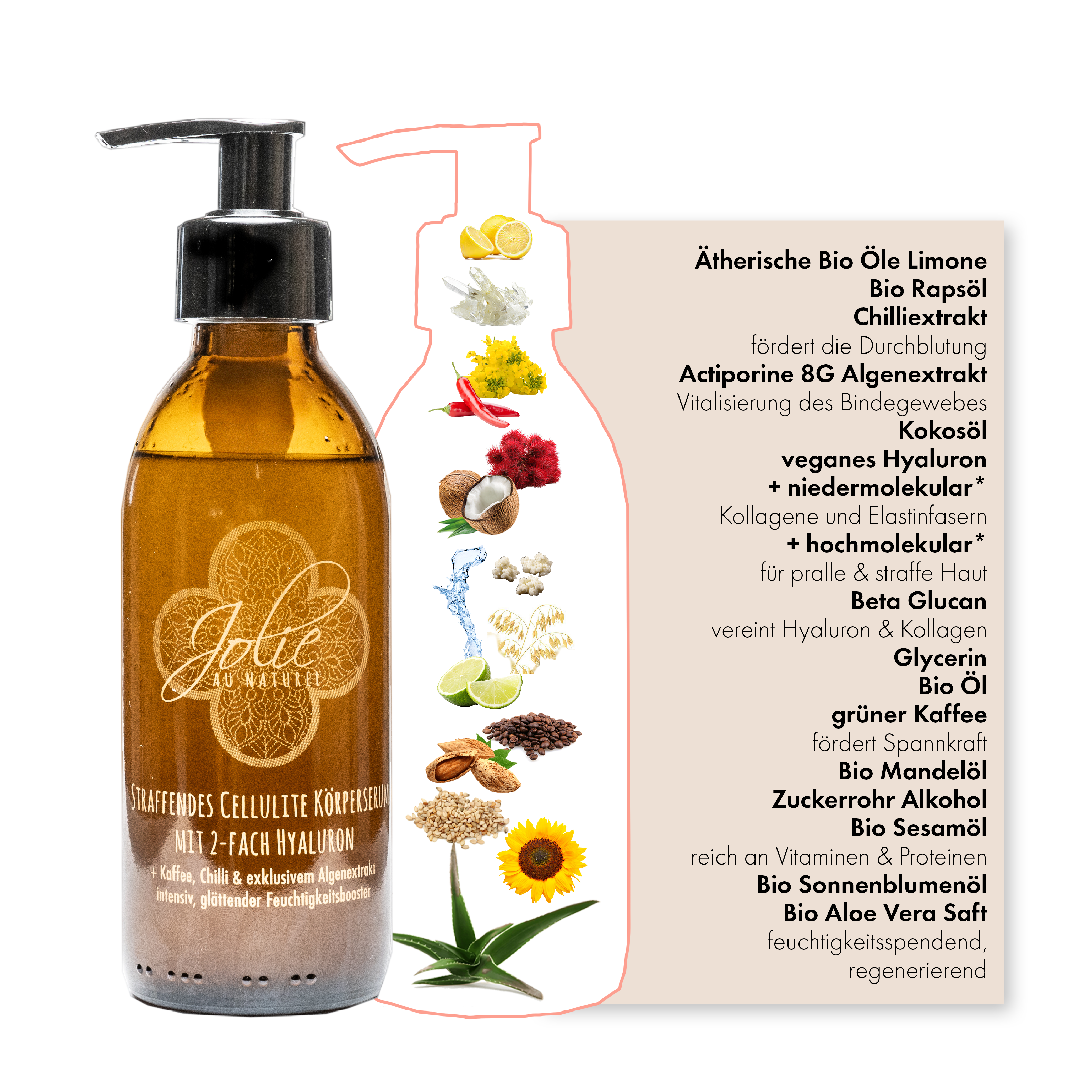 Fett Weg Ritual - Aktiv Fett Weg Wirkstoff I Schröpfcup I Anti Cellulite Serum - Jolie au naturel: Nachhaltige Naturkosmetik